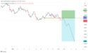 Short CHF/JPY: the price is likely to continue the bearish momentum as it keeps dropping below key levels