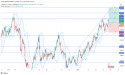 Long Gold: sustained uptrend with robust support, favorable market conditions, and upside expansion ahead