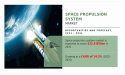  Space Propulsion System Market is poised to reach USD 32.8 billion, growing at a 14.3% CAGR by 2031 