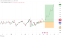 Long USD/CAD: the price has broken the ranging zone and will continue the rally after the correction