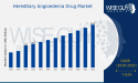 Hereditary Angioedema Drug Market Expansion Forecasted at X% CAGR to X Billion USD by 2032 | Argenx, Shire ,CSL Behring