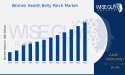 Women Health Belly Patch Market Forecast to Grow at 10.5% CAGR, Hitting 3.15 Billion USD by 2032