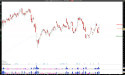 Short WDC: Western Digital Faces Bearish Pressure After Earnings Miss, Retest of $60 in Sight