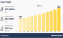 Barcode decoding software market to Surge USD 612.1 Million by 2032, Size, Share, Emerging Trends, Key Growth