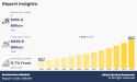 Ecotourism Market Expected Demand of US$ 829.8 Bn by 2035, Amid 11.7% CAGR Expansion