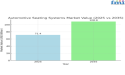 Automotive Seating Systems Market Set for Strong Growth Driven by Demand for Comfort, Safety, and Advanced Features