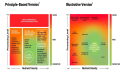 Introducing the Nourishment Table: A New Dietary Framework