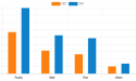 A Complete Guide to North America Cooked Meat Market with Top Key Players Like Link Snacks, Inc., Perdue Farms, Inc.