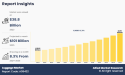 Luggage Market Drivers Shaping Future Growth, Revenue $101 Billion by 2035, Sustainable CAGR Of 8.3%