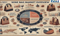 Wine Bag Market to Reach USD 208.9 Million by 2034, Driven by Sustainable Packaging Trend | Future Market Insights, Inc.