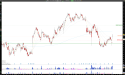 Long AMCR: Amcor Plc Surges Past $10 Mark Post-Earnings, Eyes $10.60 Resistance