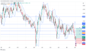 Long AUD/USD: positive sentiment drives rally toward 0.6300, supported by breakout and risk appetite