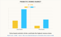 Probiotic Drinks Market Size Envisioned to Reach $23,405.70 Million with CAGR of 6.6% by 2031