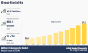 Military Cybersecurity Market Growing at 15.4% CAGR from 2024 to 2033; to Hit $68.5 Billion by 2033
