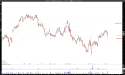 Long AZTA: Azenta Inc. Rebounds from $50 Support, Eyes $60 Target Amid Positive Q1 Results