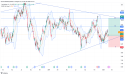 Long CPA: bullish channel formation with strong support signals potential breakout above key resistance levels
