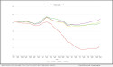 Mortgage Lock Volume Stays Flat In Latest Mct February Indices