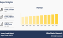 Luxury Goods Market Size Worth $447.3 Bn by 2033, Expanding at a Sustainable CAGR Of 3.2%