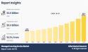 Managed Learning Service Market Size 2025 | Exclusive Report on Growth Opportunities in the Industry 2032