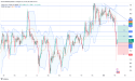 Long BNB: poised for a bullish uptrend amid breakout signals and strengthening buyer momentum