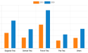 Food Service Feta Cheese Market Size, Huge Demand, Analysis by Key Players and Forecast by 2030