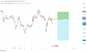 Short EUR/USD: the market structure is deeply bearish and the price is projected to drop further after the correction