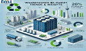 Reconditioned IBC Market Set to Reach USD 8,724.8 Million by 2034, Driven by Sustainable Solutions | Report by FMI