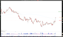  Long CX: Cemex exits accumulation phase after earnings, bullish momentum signals potential upside 