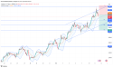  Short Gold: bearish reversal looms amid fed’s hawkish stance, trade war escalation, and key resistance levels 