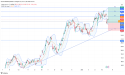 Long AMZN: bullish momentum strengthens as stock nears 52-week high amid strong earnings and growth