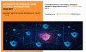 Explosive Growth of Global Automated Breach and Attack Simulation Market – Projected to Reach USD 5.5 Billion by 2031