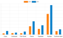Oilseeds Market Trends, Key Strategies, Competitive Landscape, and Dynamics | Forecast
