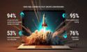 Digital Silk Unveils Game-Changing Blueprint for Designing High-Converting Websites