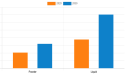 Orange Extracts Market Status, Growth Opportunity, Size, Trends, Key Industry Outlook 2021-2030