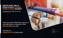 Southeast Asia and Middle East Copper Wire and Cable Market Forecast, 2023-2032: Trends, Challenges, and Opportunities