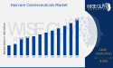 Haircare Cosmeceuticals Market to Achieve Growth at 9.08% CAGR, Reaching 65.6 Billion USD by 2032