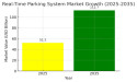 Global Real-Time Parking System Market Set for Significant Growth with Increasing Smart City Initiatives
