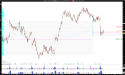 Short CLX: Clorox Breaks Key Support After Earnings, Bearish Outlook Ahead