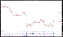 Long INTC: Intel’s Bullish Reversal, Positive Q4 Earnings and Technical Breakout Signal Uptrend