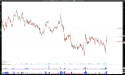Long GFS: GlobalFoundries’ Bullish Reversal, Double Bottom and SMA200 Break Signal Uptrend Towards $50