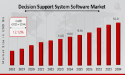 Decision Support System Software Market Expected to Reach USD 52.21 Billion with a 12.12% CAGR by 2034