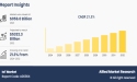 The IoT Market Size Projected to Reach USD 5,332.3 Billion by 2032 Growing at a CAGR of 21.3%