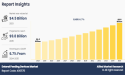 Enteral Feeding Devices Market Set to Surge to $9.8 Billion by 2035 at a 6.7% CAGR