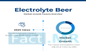Electrolyte Beer Market Set for Rapid Expansion, Valued at $156.83 Million in 2023