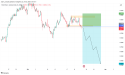 Short GBP/AUD: GBP/AUD is bracing for new lows as the price failed to break above a major resistance after three attempts