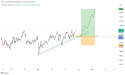 Long NZD/CHF: the market structure indicates the price is likely to turn bullish for an extended