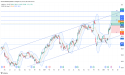 Long ABBV: bullish breakout above key resistance signals strong uptrend with upside potential and growth momentum