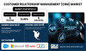 Customer Relationship Management (CRM) Market to USD 248.48 Billion by 2032| SNS Insider