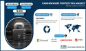 Ransomware Protection Market to Reach USD 91.80 Billion by 2032| SNS Insider