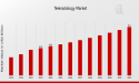 Teleradiology Market Forecasted to Reach USD 8.0 Billion By 2032, at an Impressive 6.57% CAGR
